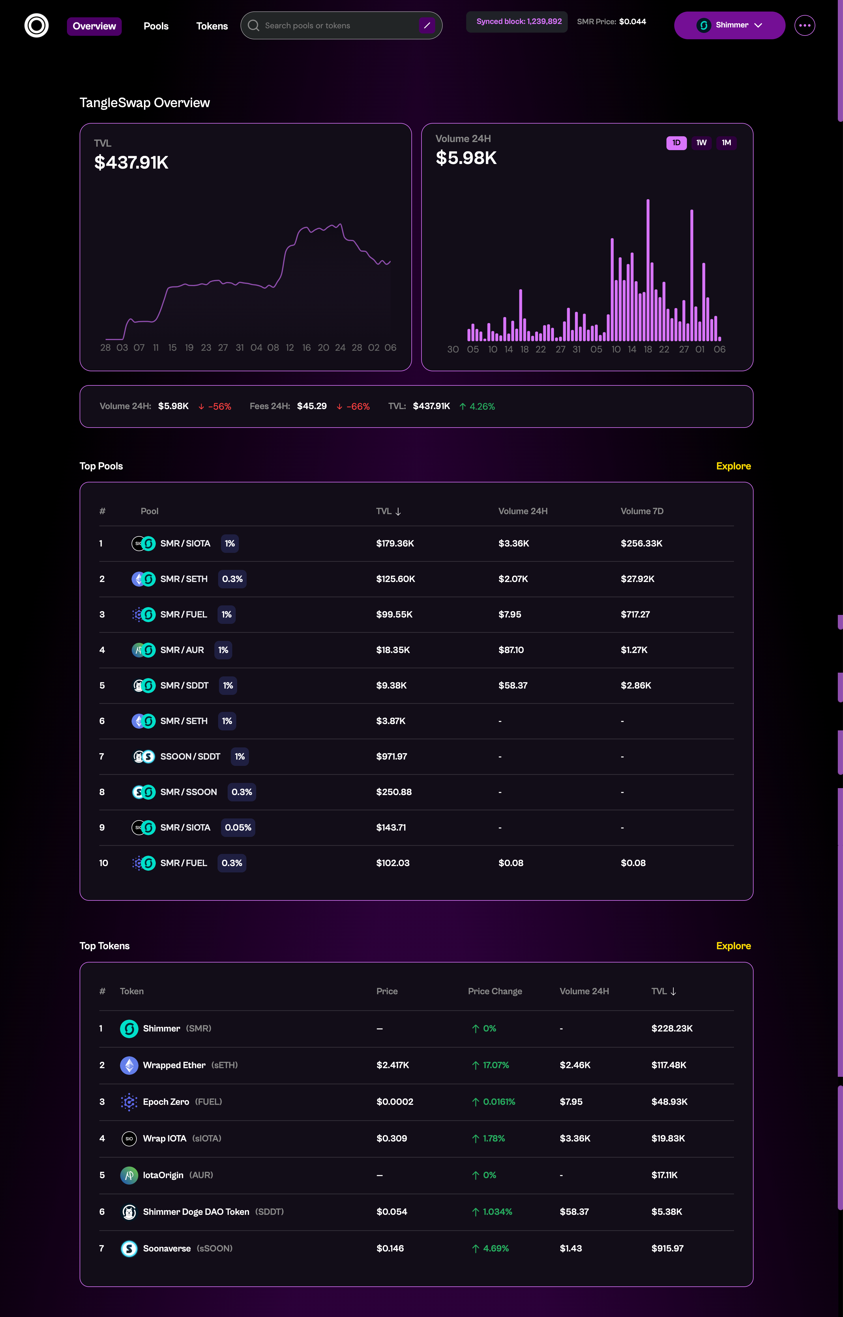 TangleSwap Analytics