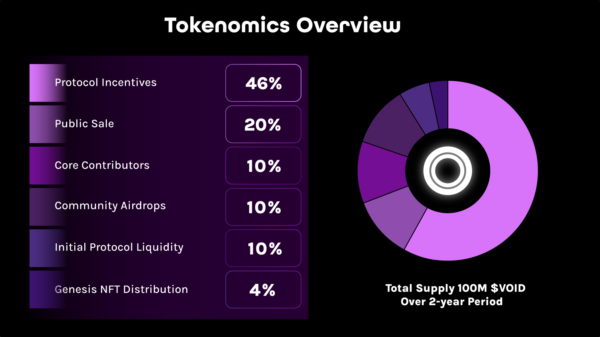 TangleSwap Tokenomics